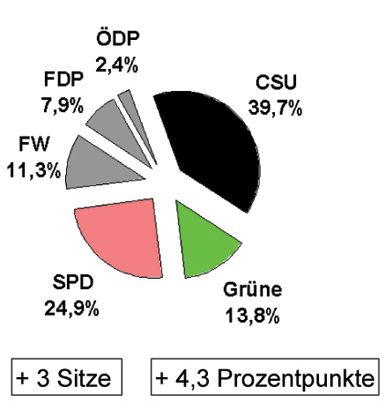 K reistagsergebnis 2008